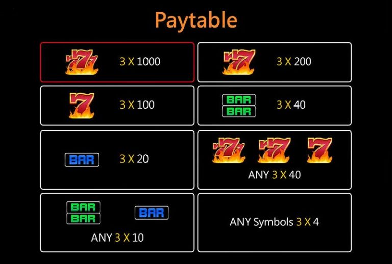 royal-circle-club-crazy-777-slot-paytable-royalcc1