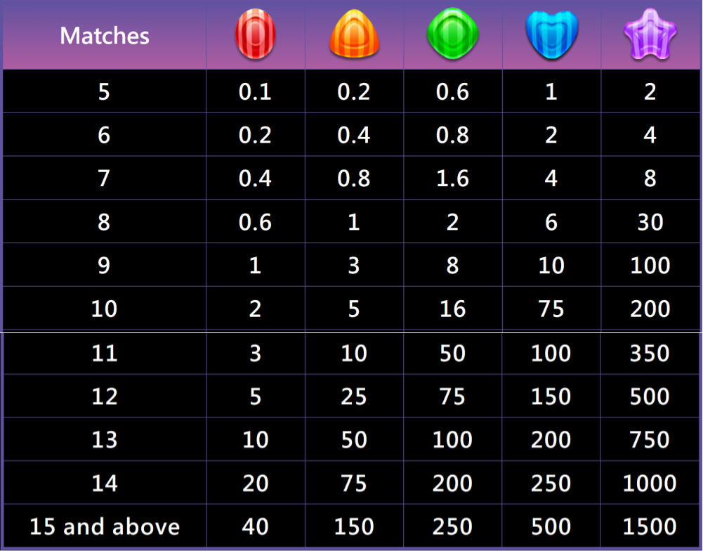 royal-circle-club-candy-baby-slot-paytable-royalcc1