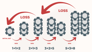 royalcircleclub-roulette-strategy-feature-fibonacci-royalcc1