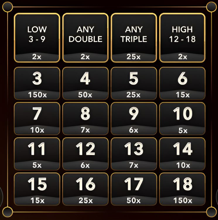 royal-circle-club-lightning-dice-live-feature-3-royalcc1