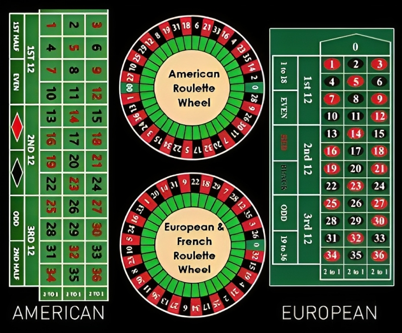 royal-circle-club-american-european-french-roulette-royalcc1